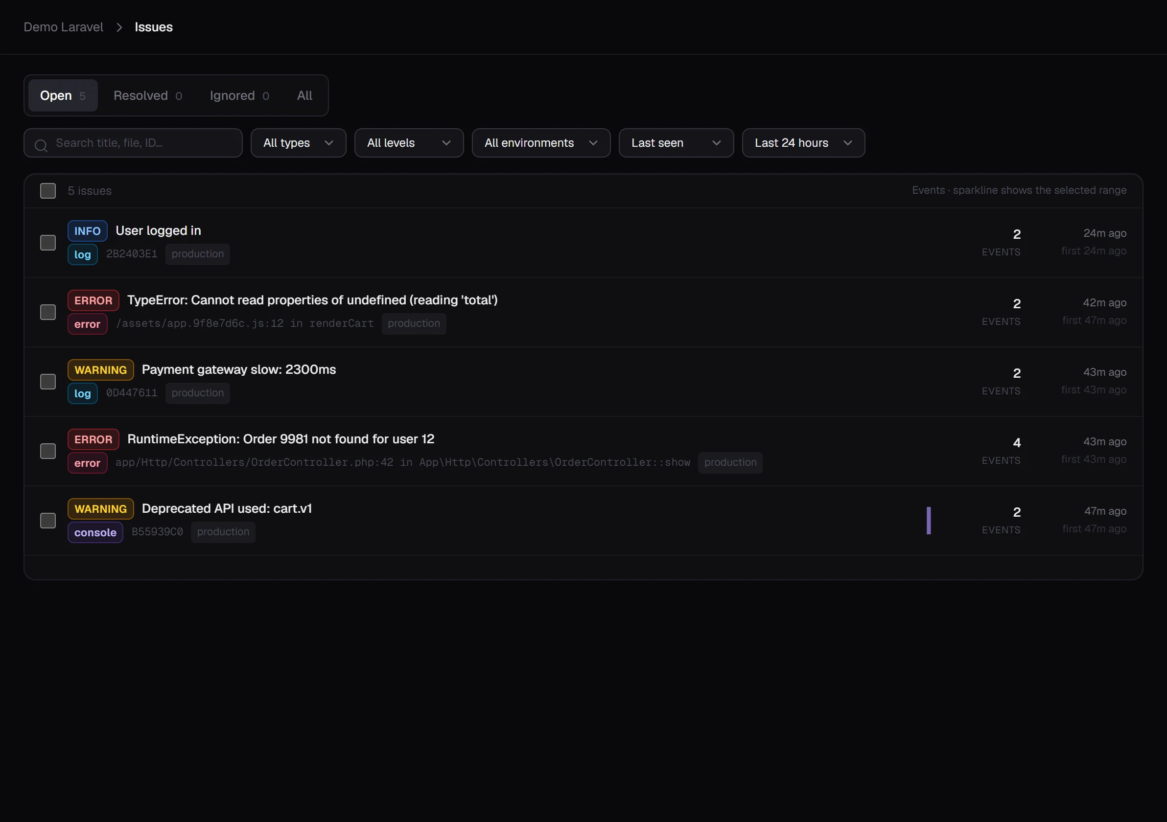 Issue list with levels, sparklines and event counts