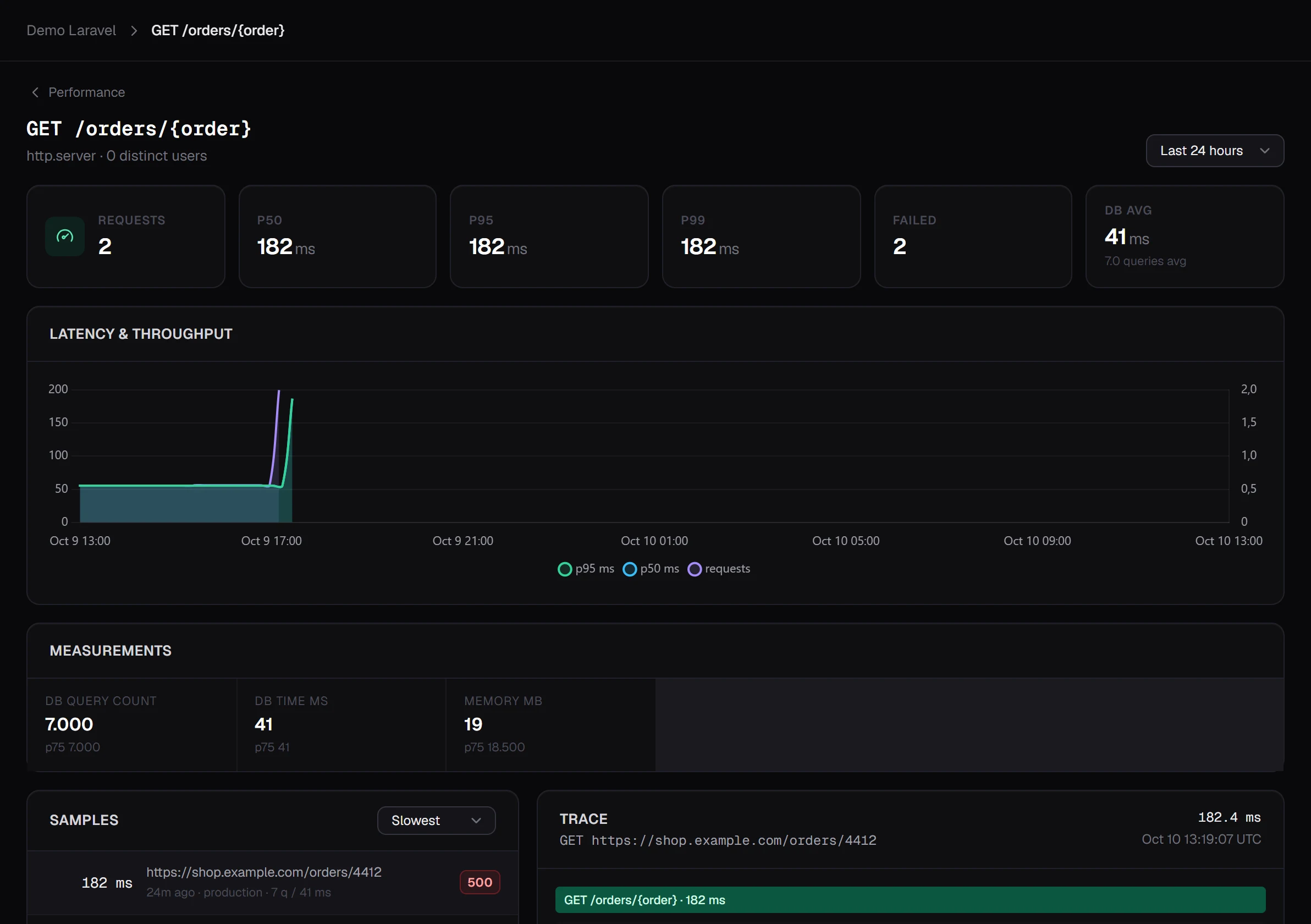 Transaction detail with latency chart and span waterfall